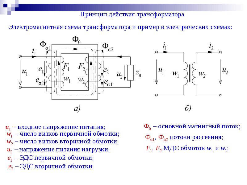 Трансформатор схема. Электромагнитная и принципиальная схема трансформатора. Электромагнитная схема идеального трансформатора. Электромагнитная схема обобщенного трансформатора. Начертить электромагнитную схему трансформатора.