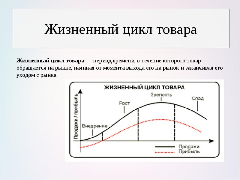 Жизненный цикл товара презентация