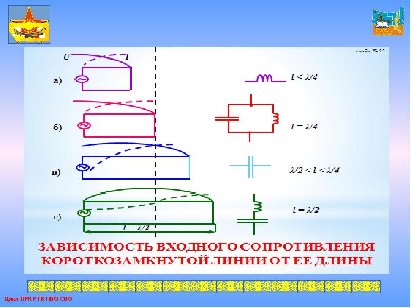 Входное сопротивление короткозамкнутой длинной линии.