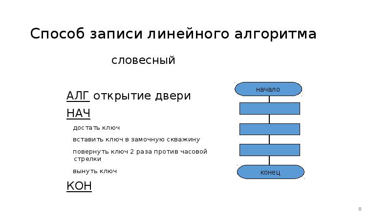 Линейный алгоритм с повторением