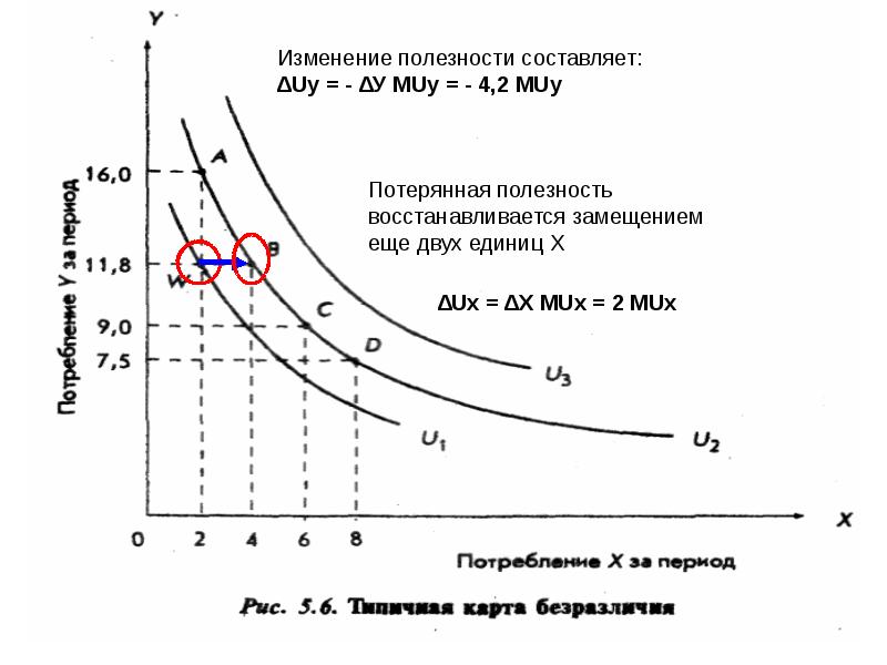 Изменение полезности. Концепции изменения полезности. Схема как изменяется полезность. Полезность изменяется видео продукта.