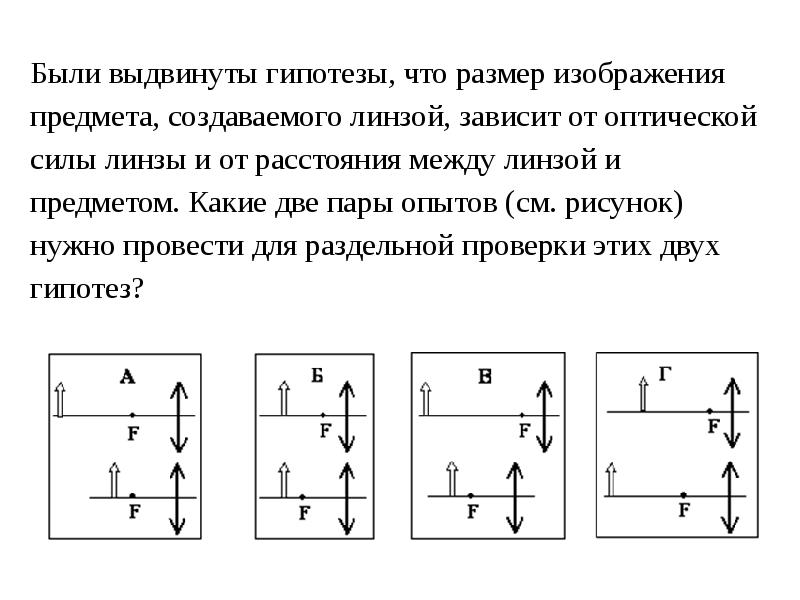 Изображением точки которое дает тонкая собирающая линза с фокусным расстоянием является точка