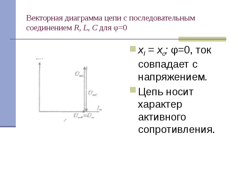 Векторная диаграмма резонанса напряжений