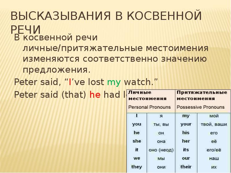 Косвенная речь в русском языке презентация 8 класс