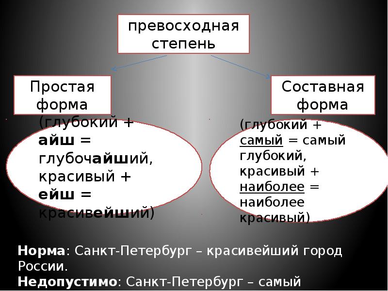 Превосходная степень бесхозяйственности кроссворд