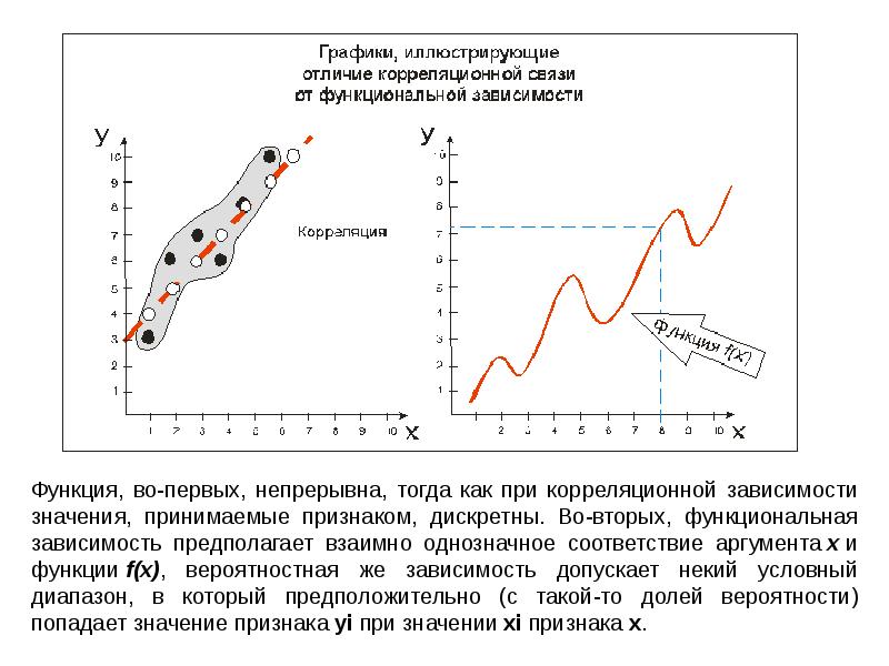 Корреляционные зависимости проект