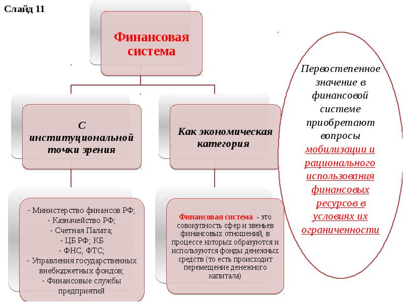 Финансовая система в экономике план