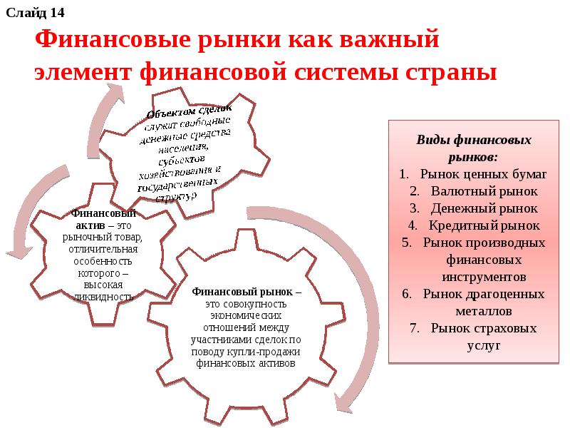 Финансы в экономике презентация