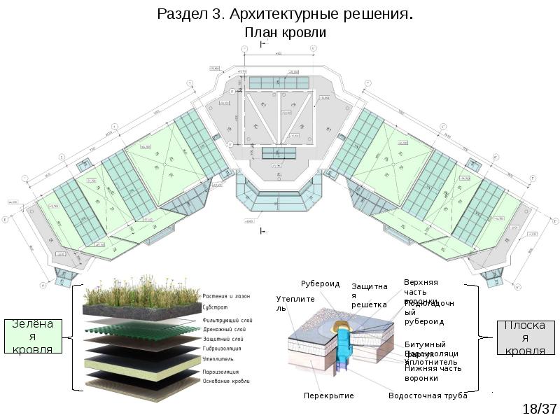 Курсовой проект кровля