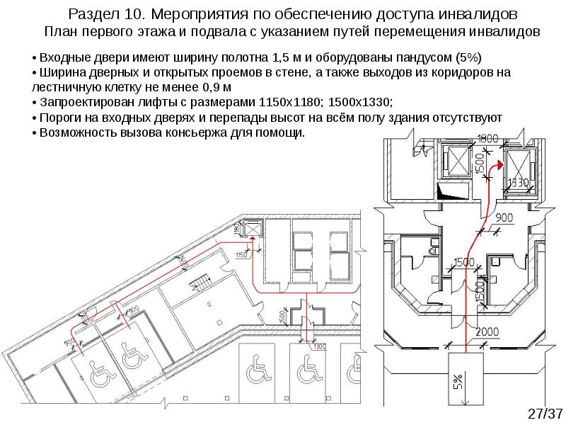 Комплексный курсовой проект уггу ээт