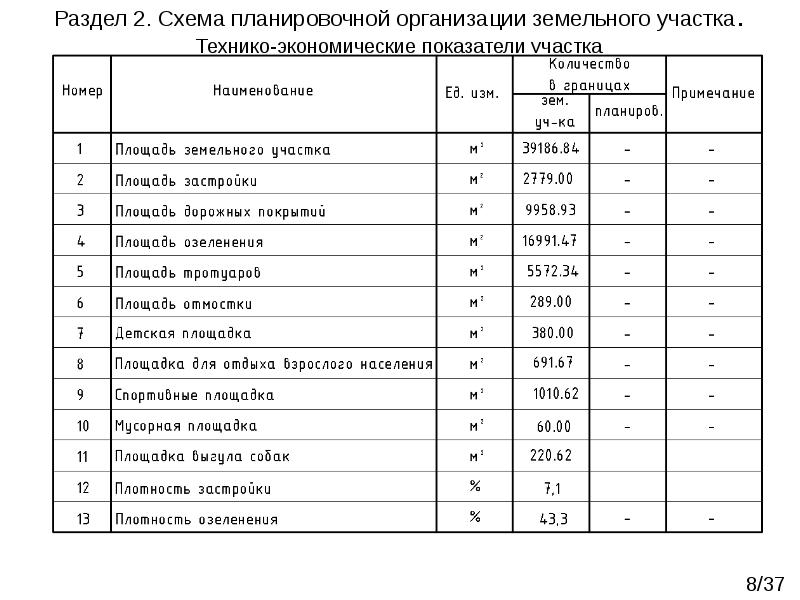 Коэффициент участка. Технико-экономические показатели участка. ТЭП участка. ТЭП по участку. Тэпы участка.