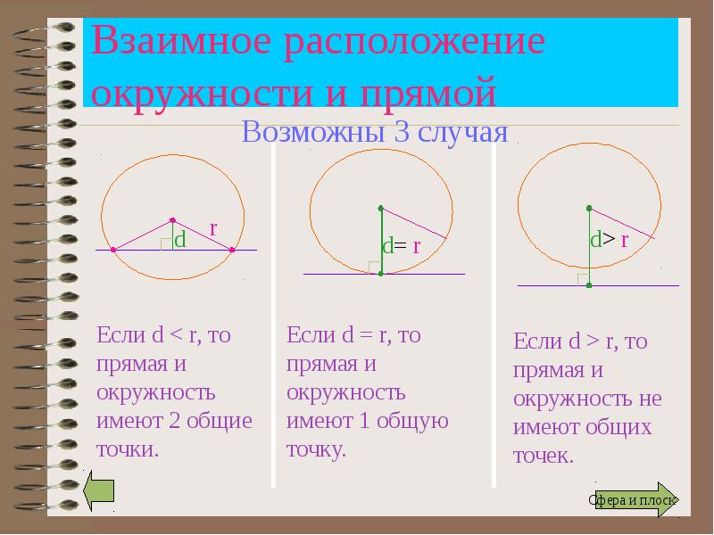 Взаимное расположение окружности и прямой