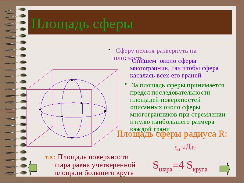 Площадь сферы Площадь сферы радиуса R:     Sсф=4πR2