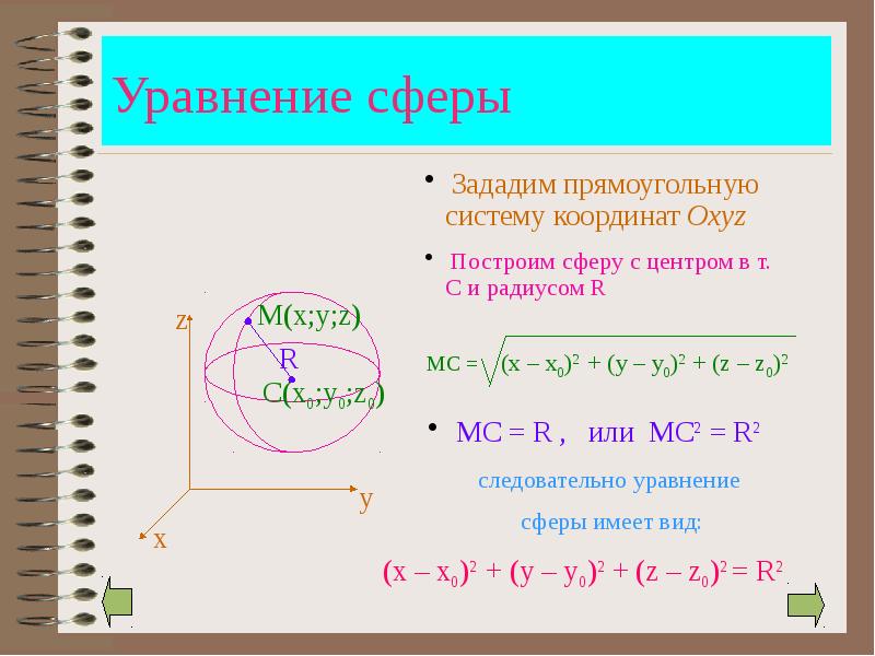 Уравнение сферы (x – x0)2 + (y – y0)2 + (z