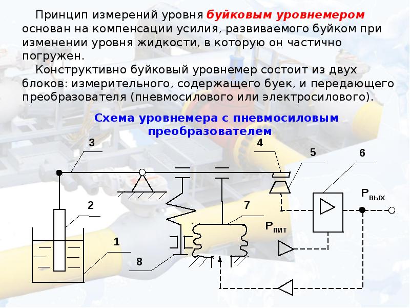 Принцип меры