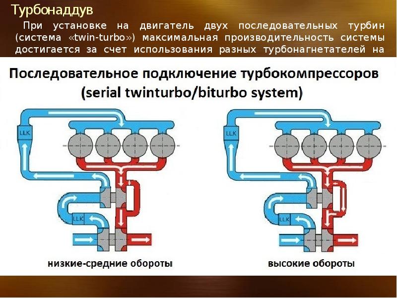 Работа турбины на дизельном двигателе схема - 81 фото