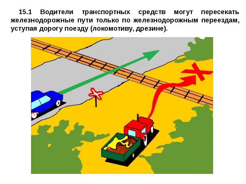 Движение через железнодорожные пути презентация