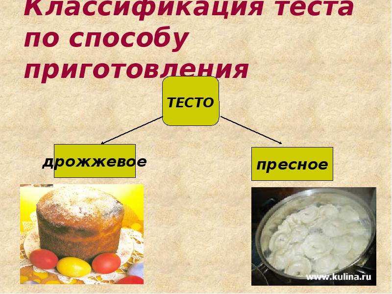 Классификация теста