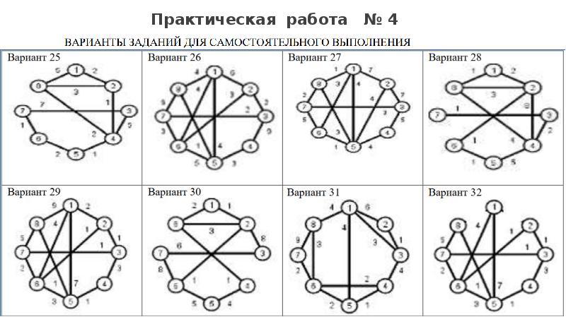 Математический аппарат для построения компьютерных сетей программа