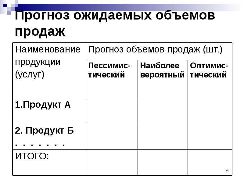 Прогнозировать объем продаж. Прогнозировать объем продаж