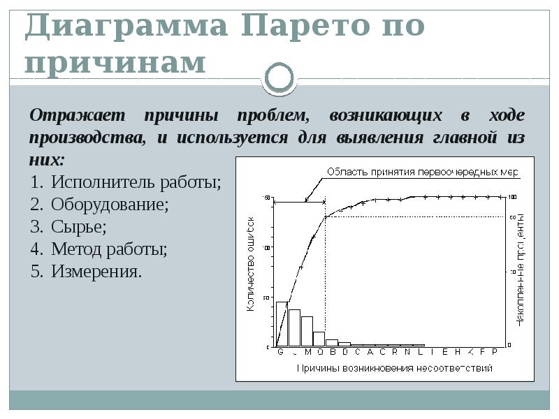 Пример данных для диаграммы парето по фейерверкам