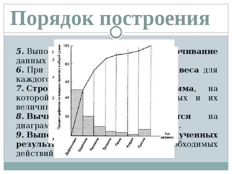 Реферат диаграммы. Последовательность шагов построения диаграммы Парето. Осадки Парето. Правила построения экономических графиков. Правила построения графиков.ю.