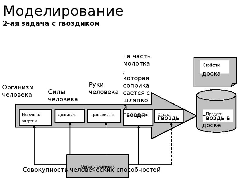 Моделирование технических устройств