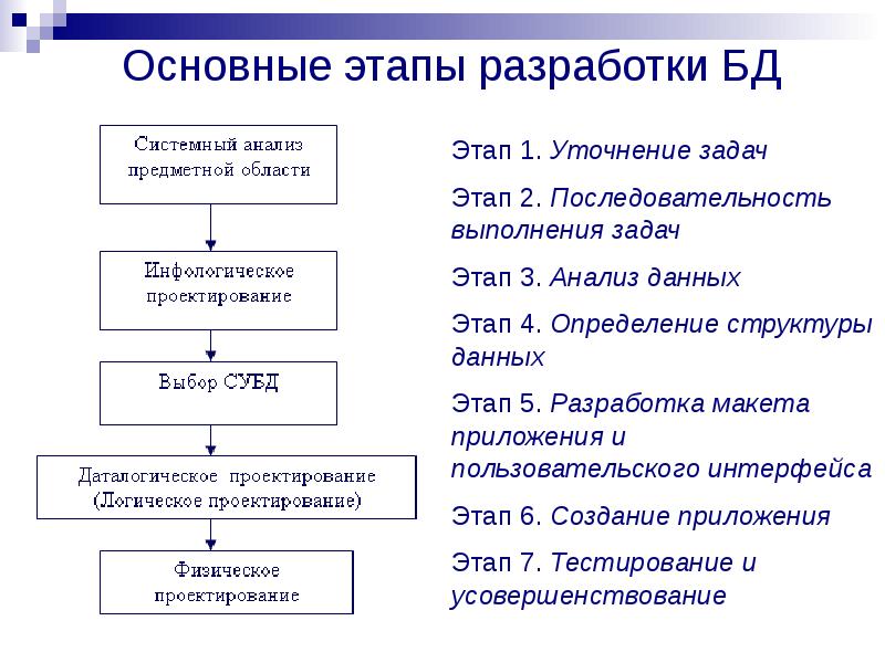 Использование субд в любой предметной области индивидуальный проект