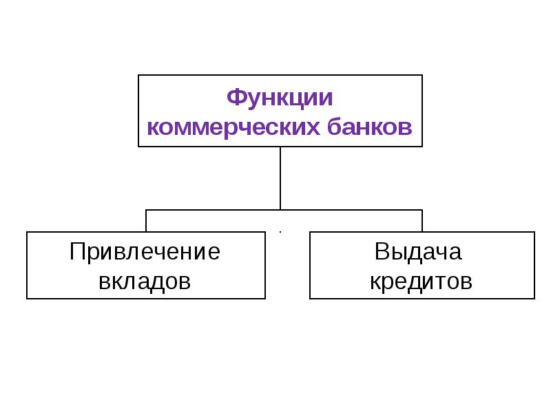 Презентация денежный рынок