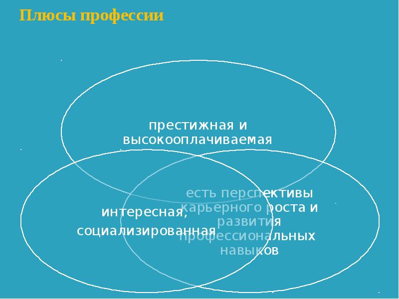 Творческий проект мой профессиональный выбор 8 класс технология косметолог