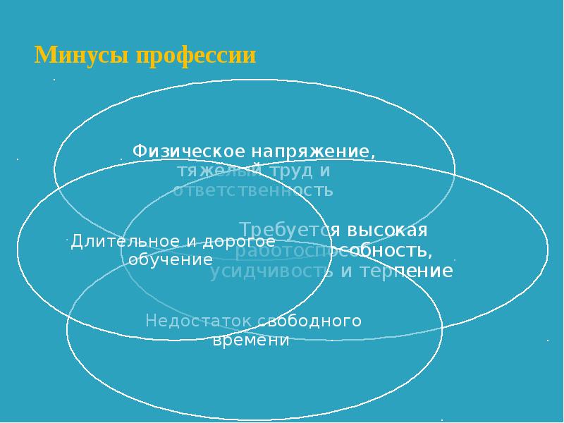 Мой профессиональный план 8 класс