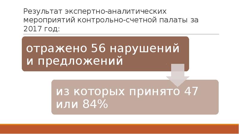 Карта итогов контрольного мероприятия счетной палаты