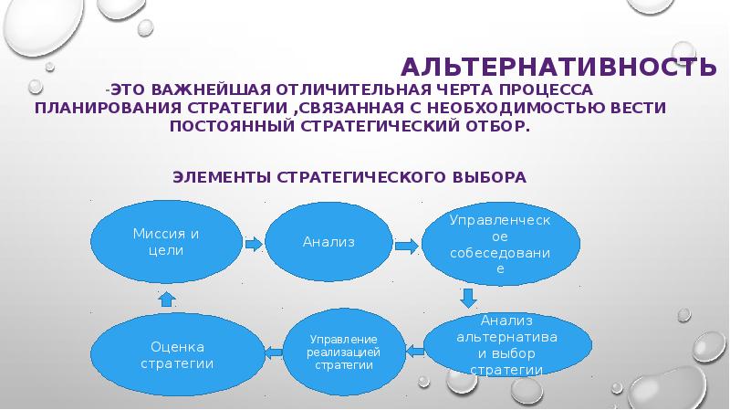 Характерные черты процесса регенерации презентация