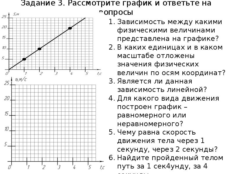 Рассмотри расписание ответь на вопросы. Рассмотрите график и ответьте на вопросы. График для презентации. Рассматривать Графика. Рассмотрите график зависимости массы Юры от его возраста.