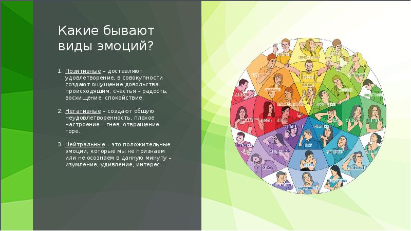 Влияние эмоций на здоровье человека проект 9 класс