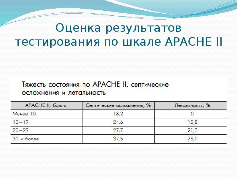 Политравма у детей презентация