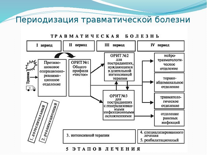 Политравма у детей презентация