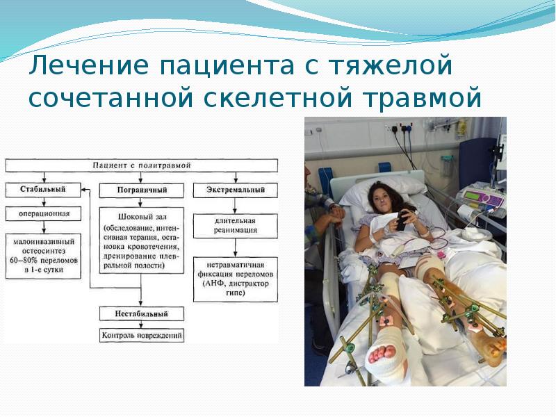 Политравма у детей презентация