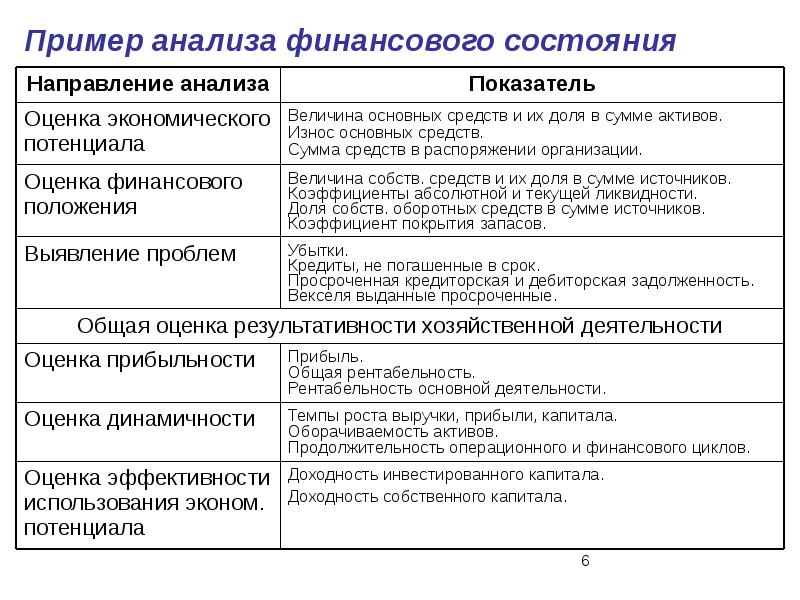 Финансовый анализ должника образец