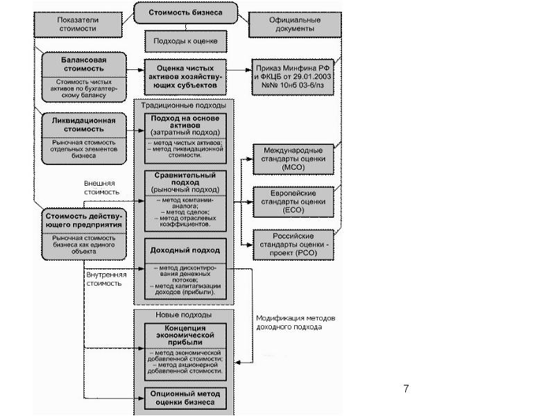 Методы оценки стоимости компании презентация