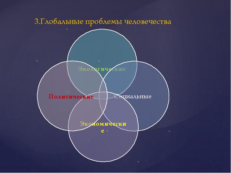 Взаимодействия глобальных проблем человечества. 3 Глобальные проблемы человечества. Глобальные проблемы человечества презентация. Глобальные проблемы человечества Север Юг. Особенности глобальных проблем человечества.