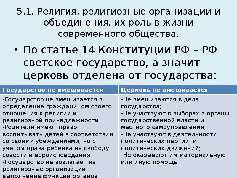 Организации религии. Религия и религиозные организации и объединения. Религия и религиозные организации в современной России. Религия и религиозные организации кратко. Религиозные организации и объединения Обществознание.