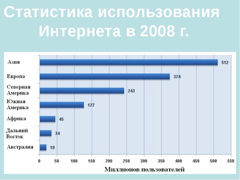 Карта использования интернета в мире