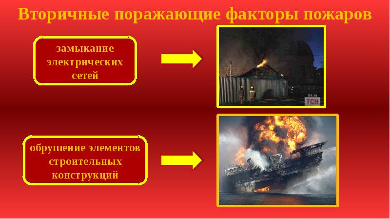 Презентация по обж на тему пожары