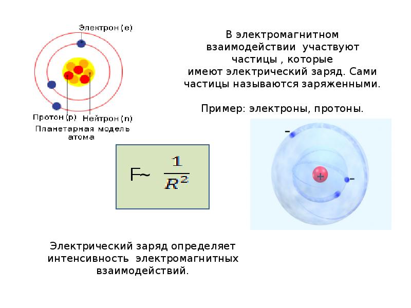 Электрический заряд Протона. Строение атома элементарные частицы. Электроны в атоме. Какой заряд у протона