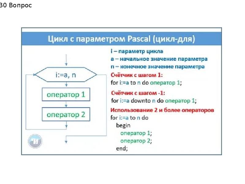 Язык pascal цикл