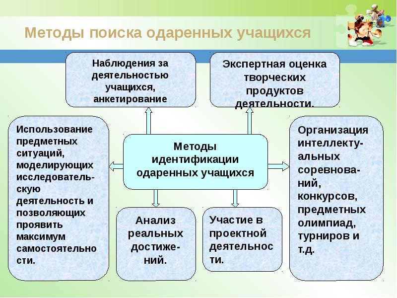 Карта одаренного учащегося