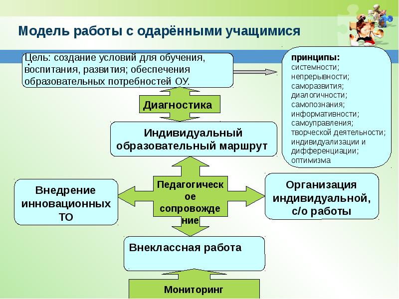 Путь одаренного 7