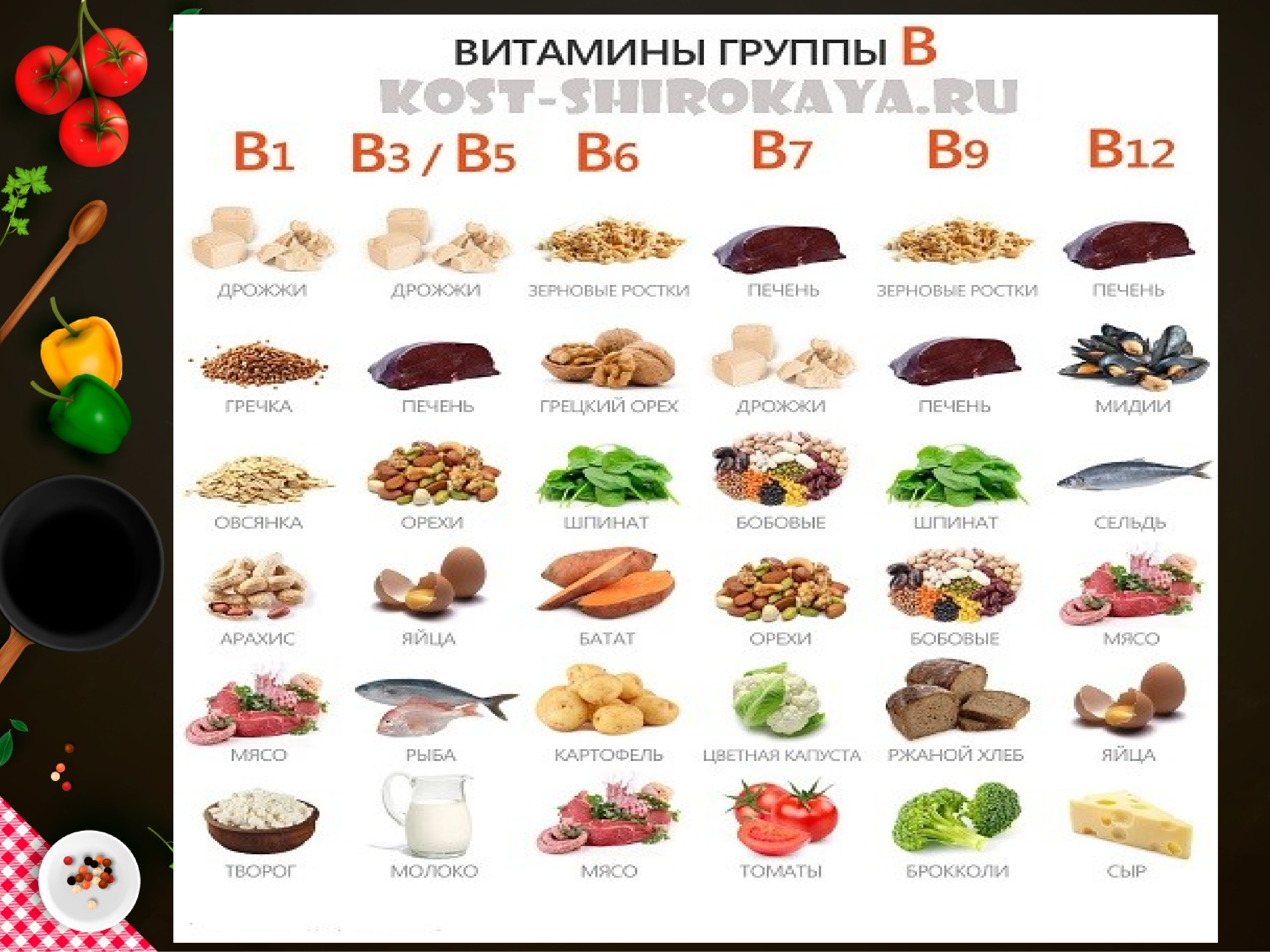 Состав продуктов группа. Хороший состав в продуктах питания. Витамин в16. Проверить состав продукта. Питание 5в 5а.