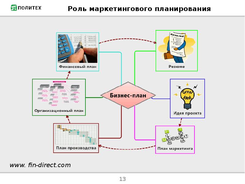 Защита бизнес плана агростартап